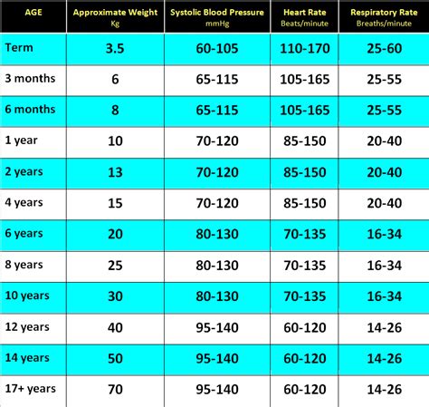 Clinical Practice Guidelines : Normal Ranges for Physiological ...