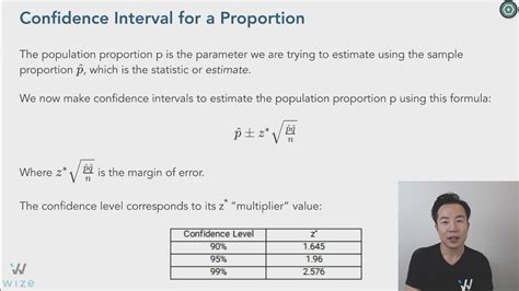 Confidence Interval for a Proportion - Wize University Statistics Textbook | Wizeprep