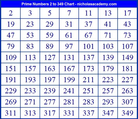 Prime Numbers Chart 2 to 349 Free to Print Learn Prime Numbers Practice Printable