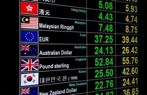 Foreign Exchange Rates Nov 8, 2023 - BusinessToday