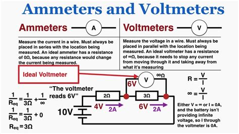 Ammeters And Voltmeters Must Only Be Connected