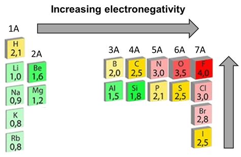 Water (H2O) Polar or Nonpolar - Chemistry Steps