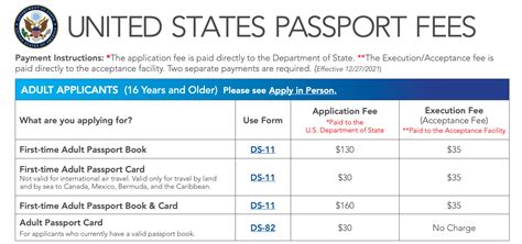 Why Your Passport Renewal Could Derail Your Vacation Plans