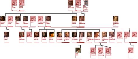 KENNEDY FAMILY TREE WITH PICTURES - Wroc?awski Informator Internetowy - Wroc?aw, Wroclaw, hotele ...