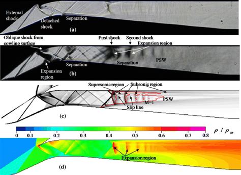 Investigation of the pseudo-shock wave in a two-dimensional supersonic inlet | SpringerLink