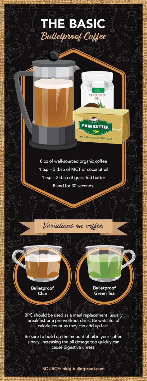 Bulletproof Coffee Recipe And Nutrition Facts | Besto Blog