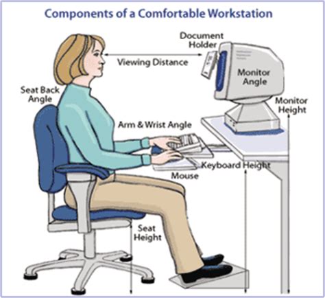 Ergonomics Made Simple - Posters for Computer Work and Workplace Safety | HubPages