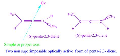 Optical isomerism enantiomers diastereomers and optical activity of ...