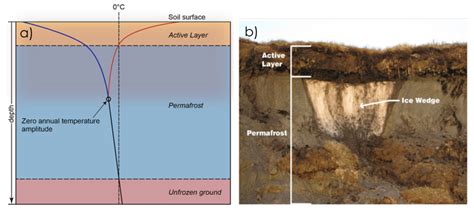 What is Permafrost - Canadian Permafrost Association