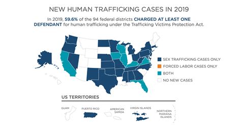 Human Trafficking Statistics 2023 Worldwide