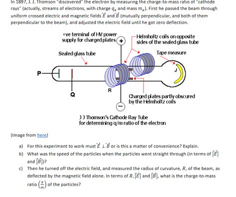 Solved In 1897, J. J. Thomson "discovered" the electron by | Chegg.com