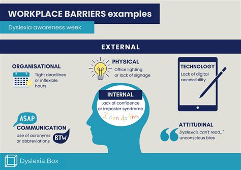 What Are Physical Barriers In The Workplace