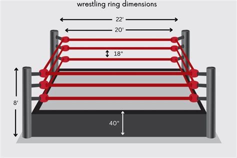 What Are The Dimensions Of A Professional Wrestling Ring? - Measuring Stuff