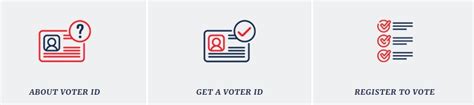 msvoterid.ms.gov Voter Registration ID Card : Mississippi Secretary of State – USA Status