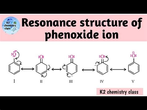 resonance structure of phenoxide ion/phenoxide ion resonance/phenoxide ion resonance hybrid str ...