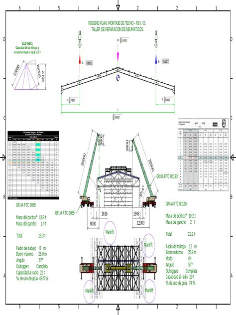 Rigging Plan Template