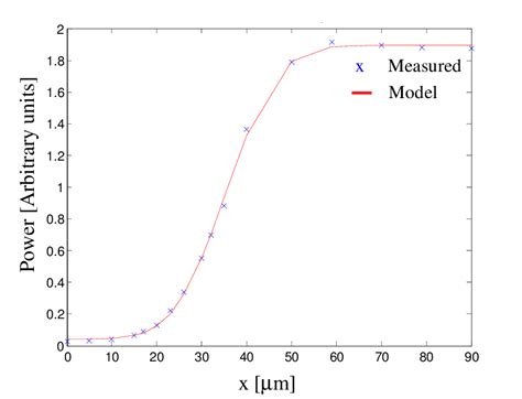 6: width measurement of the generation laser line. | Download Scientific Diagram