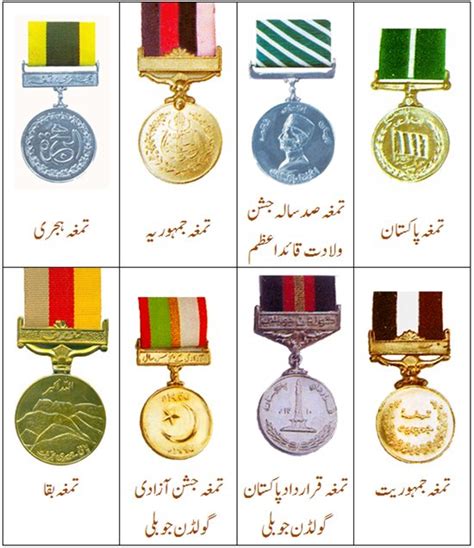 Awards and Medals of Pakistan Armed Forces (Army, Navy, Air Force) - Pakistan Hotline