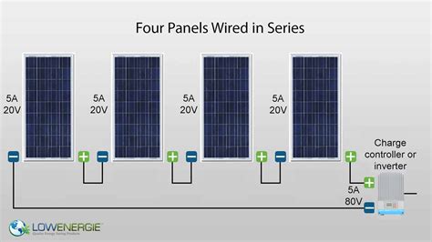 How to wire solar PV in series - Low Energy Supermarket