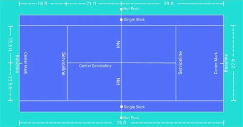 What are the Dimensions of a Tennis Court in Feet? - RACKET SPORTS.in