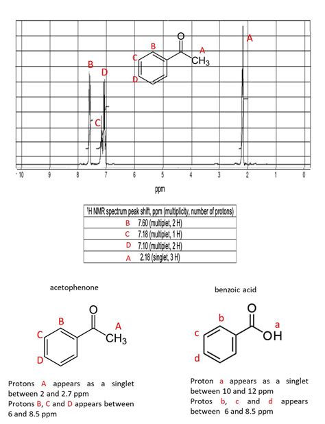 [Solved] Is this acetophenone or benzoic acid. Support answer using specific... | Course Hero