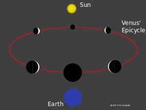 Phases of Venus - Wikipedia