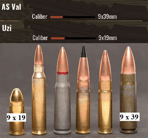 As Val vs Uzi (9x39mm vs 9mm) : r/insurgency