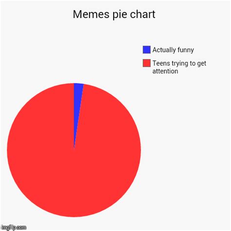 Pie Chart Meme Funny