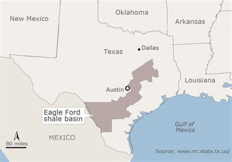 Eagle Ford Basin Data, History & Stats