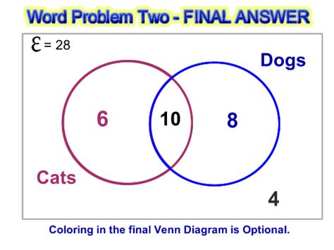 Venn Diagram Word Problems | Passy's World of Mathematics