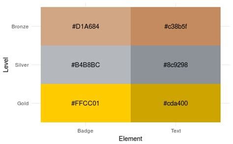 Color of badge numbers - Meta Stack Overflow