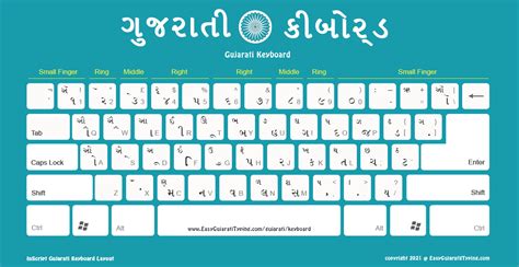 FREE Gujarati Keyboard Layout | ગુજરાતી કીબોર્ડ | High Quality ideal ...