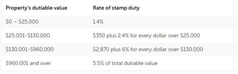 What is stamp duty? A guide to stamp duty in Victoria