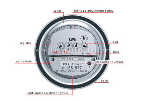 HOUSE :: ELECTRICITY :: ELECTRICITY METER image - Visual Dictionary Online