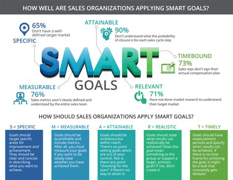 SMART Goals | Sales Xceleration