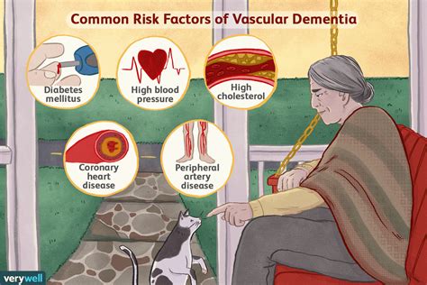 Stages Of Vascular Dementia Chart