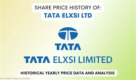 Tata Elxsi Share Price History & Returns (1992 To 2024)