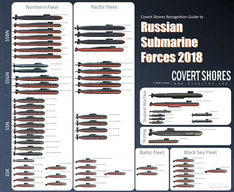 Massive poster of Russian Navy submarines, 2018 [OC][3448x2840] : r/submarines