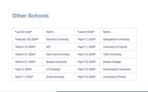 Boston City Campus Fees 2022 Pdf Download