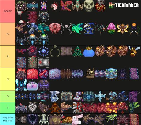 All Calamity Mod &Vanilla Terraria Bosses & Minibosses Tier List (Community Rankings) - TierMaker