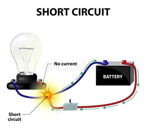 short circuit best linest