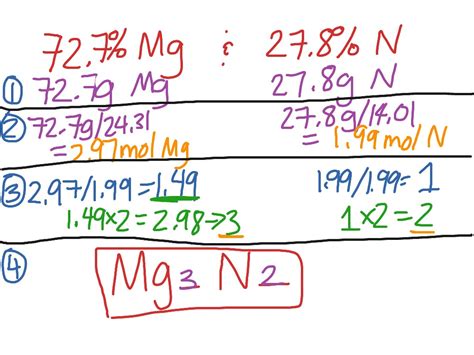 Magnesium nitride empirical formula | Science | ShowMe