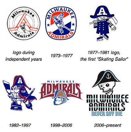 Milwaukee Admirals Logo History Photo by spyboy1 | Photobucket