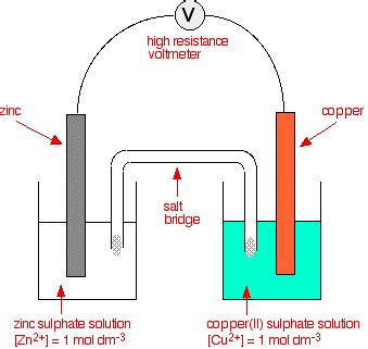 4. Combinations of Half Cells - Chemistry LibreTexts