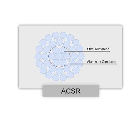 Cable Guide: ACSR conductor