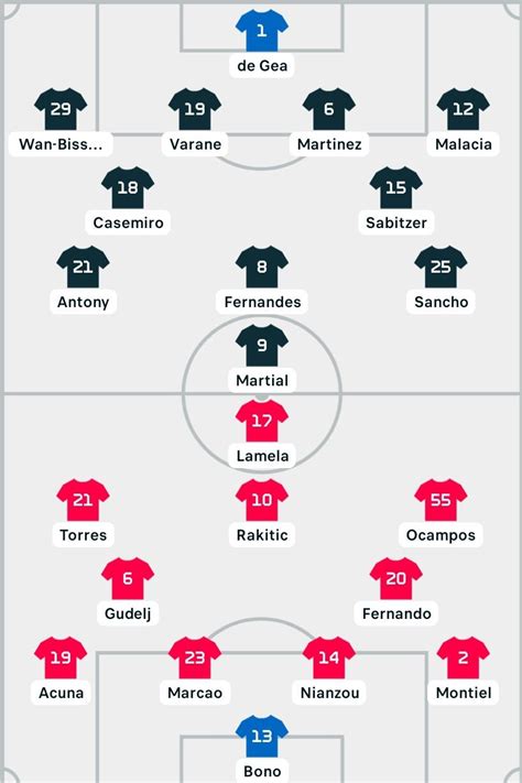 Confirmed line-up vs Sevilla : r/ManchesterUnited