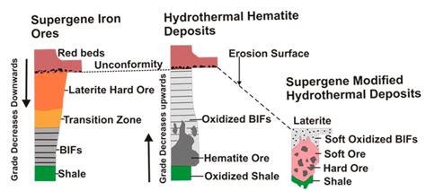 What are different types of iron ore? - Find Authority