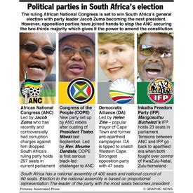 SOUTH AFRICA: Political parties infographic