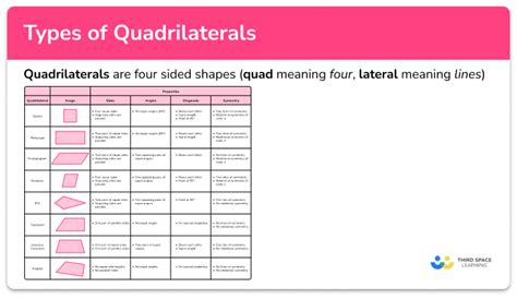 Quadrilaterals Types Properties What Is