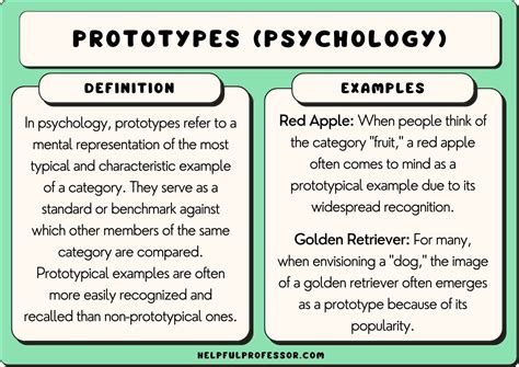 Prototypes in Psychology: Definition and Examples (2024)